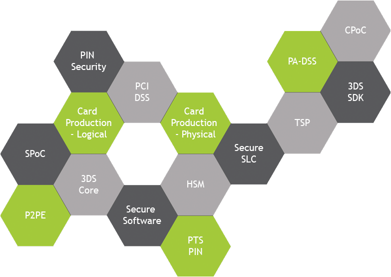 PCI Overview